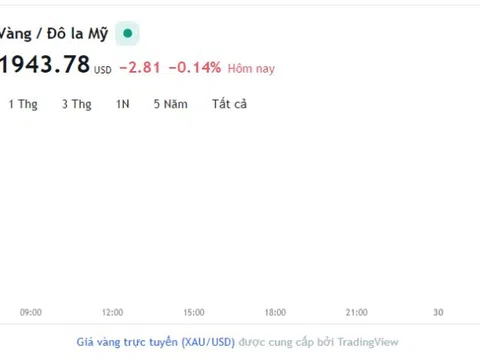 Giá vàng hôm nay 30/5, Bảng giá vàng 9999 Giá vàng SJC PNJ 18K 24K