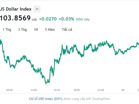 Tỷ giá USD hôm nay 30/5: Cập nhật tỷ giá USD trong nước và quốc tế