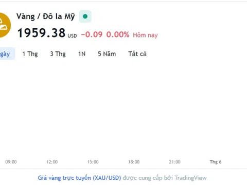 Giá vàng hôm nay 31/5, Bảng giá vàng 9999 Giá vàng SJC PNJ 18K 24K