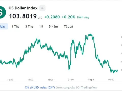 Giá vàng hôm nay 2/6, Bảng giá vàng 9999 Giá vàng SJC PNJ 18K 24K