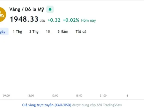 Giá vàng hôm nay 5/6, Bảng giá vàng 9999 Giá vàng SJC PNJ 18K 24K