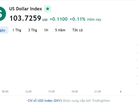 Tỷ giá USD hôm nay 5/6: Cập nhật tỷ giá USD trong nước và quốc tế