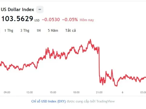 Tỷ giá USD hôm nay 6/6: Cập nhật tỷ giá USD trong nước và quốc tế