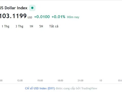 Tỷ giá USD hôm nay 12/6: Cập nhật tỷ giá USD trong nước và quốc tế