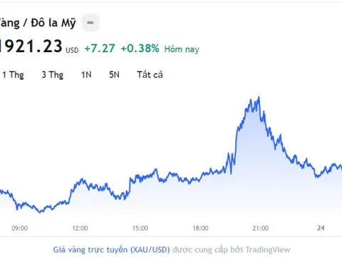 Giá vàng hôm nay 24/6, Bảng giá vàng 9999 Giá vàng SJC PNJ 18K 24K