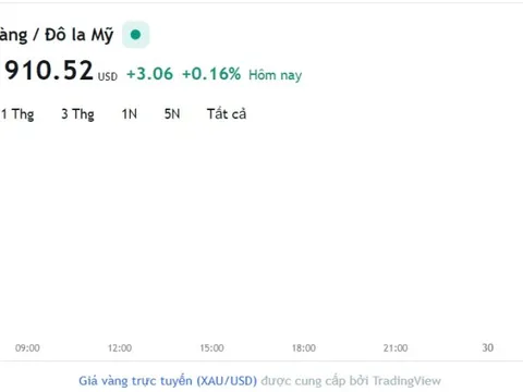 Giá vàng hôm nay 29/6, Bảng giá vàng 9999 Giá vàng SJC PNJ 18K 24K