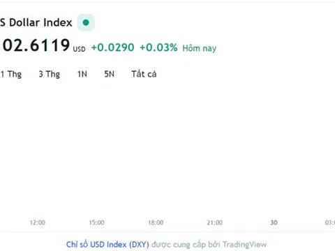 Tỷ giá USD hôm nay 29/6: Cập nhật tỷ giá USD trong nước và quốc tế