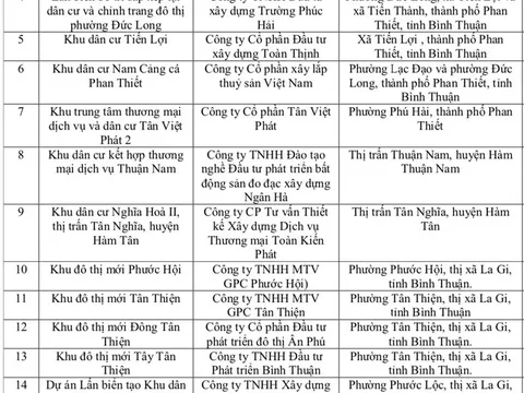 Chưa xong pháp lý đã rao bán nhà đất, Bình Thuận 'tuýt còi' 33 dự án vi phạm