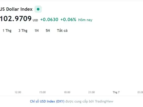 Tỷ giá USD hôm nay 30/6: Cập nhật tỷ giá USD trong nước và quốc tế