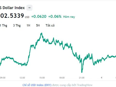 Tỷ giá USD hôm nay 4/7: Cập nhật tỷ giá USD trong nước và quốc tế