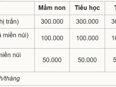 Học phí một số bậc học tại Hà Nội sẽ tăng gần gấp đôi so với năm 2022