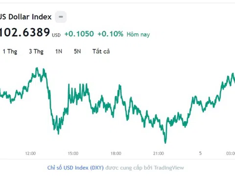 Tỷ giá USD hôm nay 5/7: Cập nhật tỷ giá USD trong nước và quốc tế