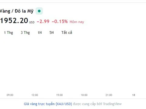 Giá vàng hôm nay 17/7, Bảng giá vàng 9999 Giá vàng SJC PNJ 18K 24K