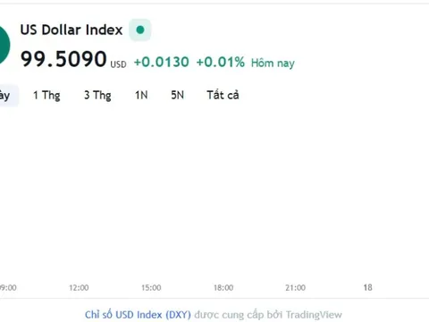 Tỷ giá USD hôm nay 17/7: Cập nhật tỷ giá USD trong nước và quốc tế