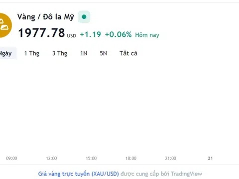 Giá vàng hôm nay 20/7, Bảng giá vàng 9999 Giá vàng SJC PNJ 18K 24K