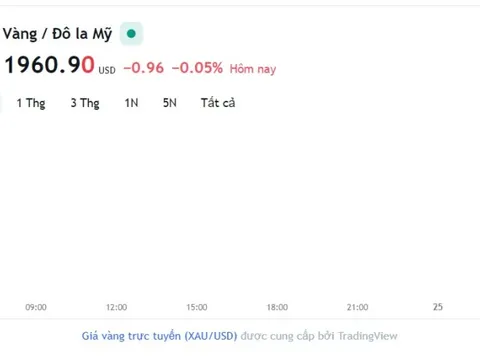 Giá vàng hôm nay 24/7, Bảng giá vàng 9999 Giá vàng SJC PNJ 18K 24K