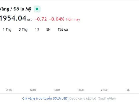 Giá vàng hôm nay 25/7, Bảng giá vàng 9999 Giá vàng SJC PNJ 18K 24K