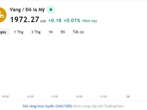 Giá vàng hôm nay 27/7, Bảng giá vàng 9999 Giá vàng SJC PNJ 18K 24K