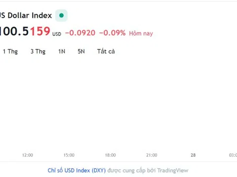 Tỷ giá USD hôm nay 27/7: Cập nhật tỷ giá USD trong nước và quốc tế