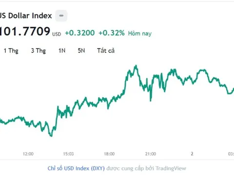 Tỷ giá USD hôm nay 2/8: Cập nhật tỷ giá USD trong nước và quốc tế