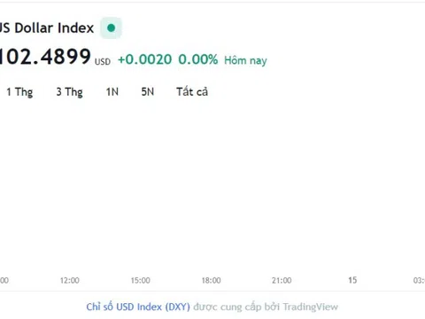 Tỷ giá USD hôm nay 14/8: Cập nhật tỷ giá USD trong nước và quốc tế