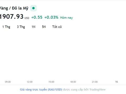 Giá vàng hôm nay 15/8, Bảng giá vàng 9999 Giá vàng SJC PNJ 18K 24K