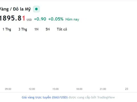 Giá vàng hôm nay 22/8, Bảng giá vàng 9999 Giá vàng SJC PNJ 18K 24K