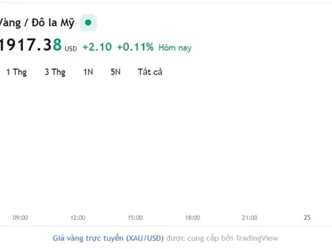 Giá vàng hôm nay 24/8, Bảng giá vàng 9999 Giá vàng SJC PNJ 18K 24K