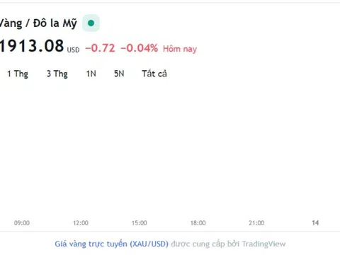 Giá vàng hôm nay 13/9, Bảng giá vàng 9999 Giá vàng SJC PNJ 18K 24K