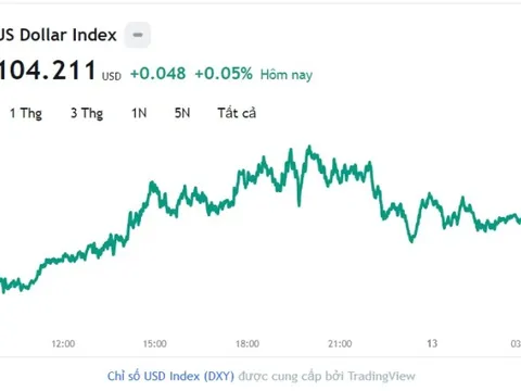 Tỷ giá USD hôm nay 13/9: Cập nhật tỷ giá USD trong nước và quốc tế