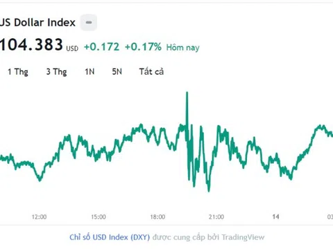 Tỷ giá USD hôm nay 14/9: Cập nhật tỷ giá USD trong nước và quốc tế