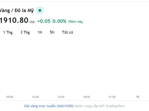 Giá vàng hôm nay 15/9, Bảng giá vàng 9999 Giá vàng SJC PNJ 18K 24K