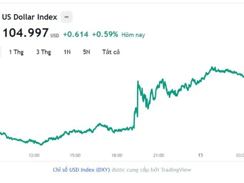 Tỷ giá USD hôm nay 15/9: Cập nhật tỷ giá USD trong nước và quốc tế