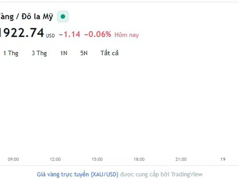 Giá vàng hôm nay 18/9, Bảng giá vàng 9999 Giá vàng SJC PNJ 18K 24K