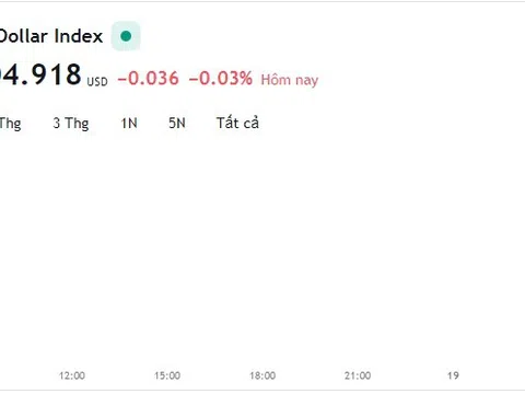 Tỷ giá USD hôm nay 18/9: Cập nhật tỷ giá USD trong nước và quốc tế