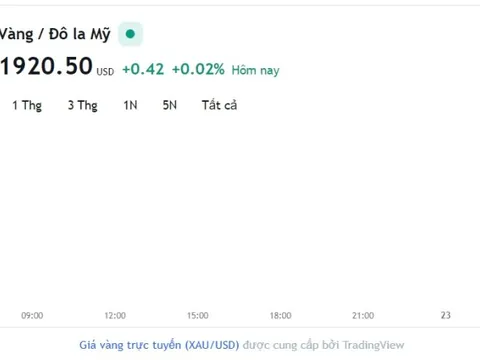 Giá vàng hôm nay 22/9, Bảng giá vàng 9999 Giá vàng SJC PNJ 18K 24K