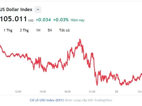 Tỷ giá USD hôm nay 22/9: Cập nhật tỷ giá USD trong nước và quốc tế