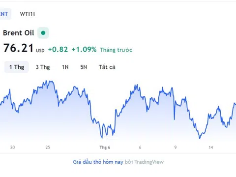 Giá xăng dầu hôm nay 26/9: Cập nhật giá xăng dầu trong nước, quốc tế