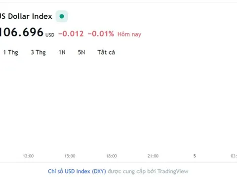 Giá xăng dầu hôm nay 4/10: Cập nhật giá xăng dầu trong nước, quốc tế