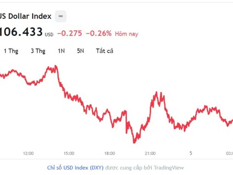 Tỷ giá USD hôm nay 5/10: Cập nhật tỷ giá USD trong nước và quốc tế