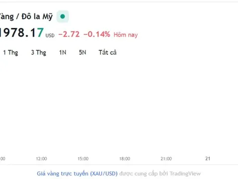 Giá vàng hôm nay 20/11, Bảng giá vàng 9999 Giá vàng SJC PNJ 18K 24K