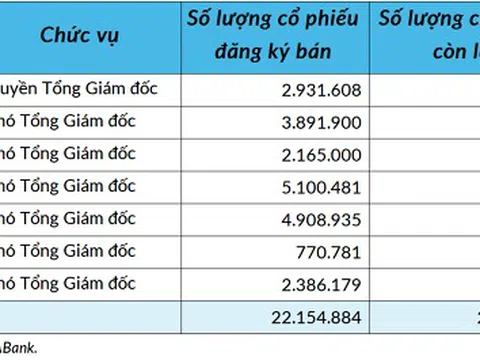 SeABank nói gì về việc lãnh đạo đồng loạt muốn bán gần hết cổ phiếu?