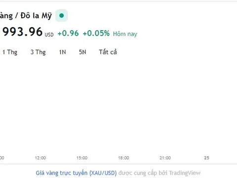 Giá vàng hôm nay 24/11, Bảng giá vàng 9999 Giá vàng SJC PNJ 18K 24K