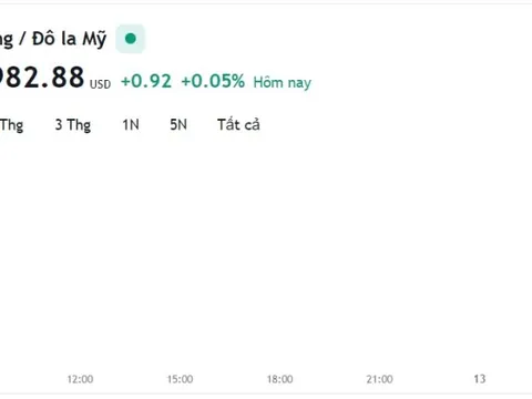 Giá vàng hôm nay 12/12, Bảng giá vàng 9999 Giá vàng SJC PNJ 18K 24K