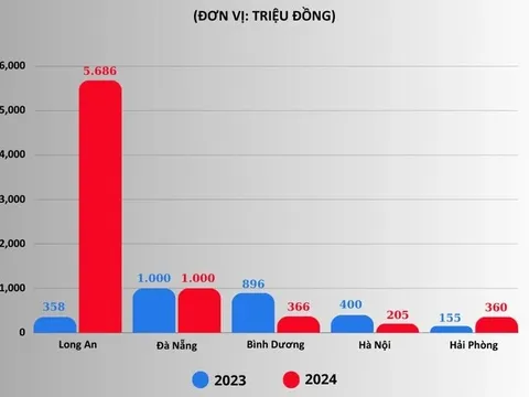 Thưởng Tết 2024: Nơi tăng gần 16 lần, chỗ giảm một nửa so với năm ngoái