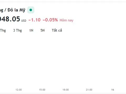 Giá vàng hôm nay 15/1, Bảng giá vàng 9999 Giá vàng SJC PNJ 18K 24K