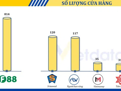 Bức tranh “lời ít lỗ nhiều” của thị trường chuỗi cầm đồ Việt Nam