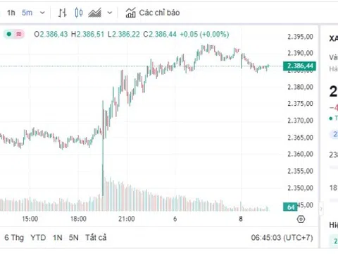 Giá vàng hôm nay 8/7, Bảng giá vàng 9999 Giá vàng SJC PNJ 18K 24K