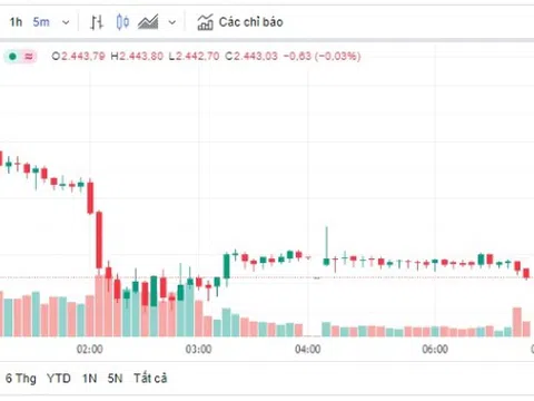 Giá vàng hôm nay 19/7, Bảng giá vàng 9999 Giá vàng SJC PNJ 18K 24K