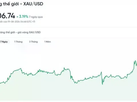 Giá vàng hôm nay 19/8, Bảng giá vàng 9999 Giá vàng SJC PNJ 18K 24K